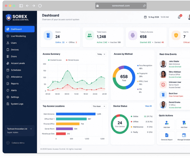 Sorex Access Control dashboard mockup