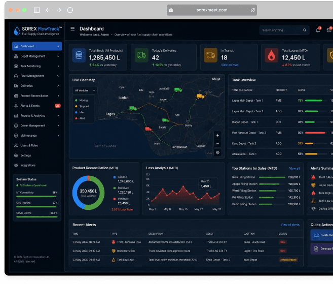 Sorex Flowtrack dashboard mockup