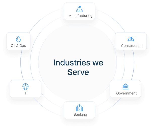 Industries we serve circular diagram